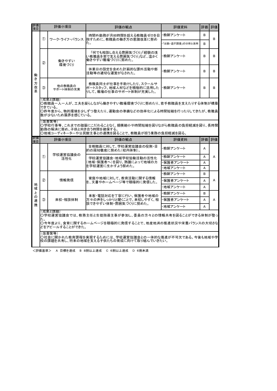 025_蒋淵小_01_R６年度_自己評価書_前期.pdfの2ページ目のサムネイル